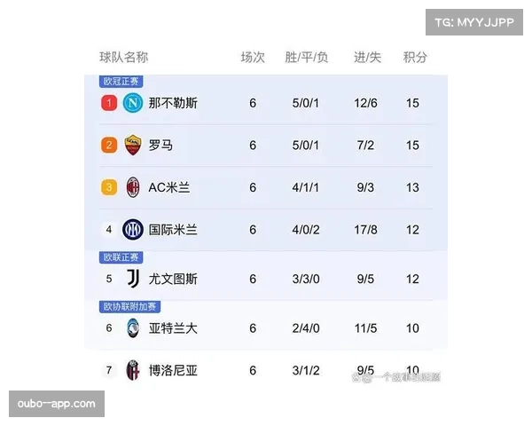 意甲积分榜前五名分差仅三分 本赛季争冠格局陷入近年少有的混战